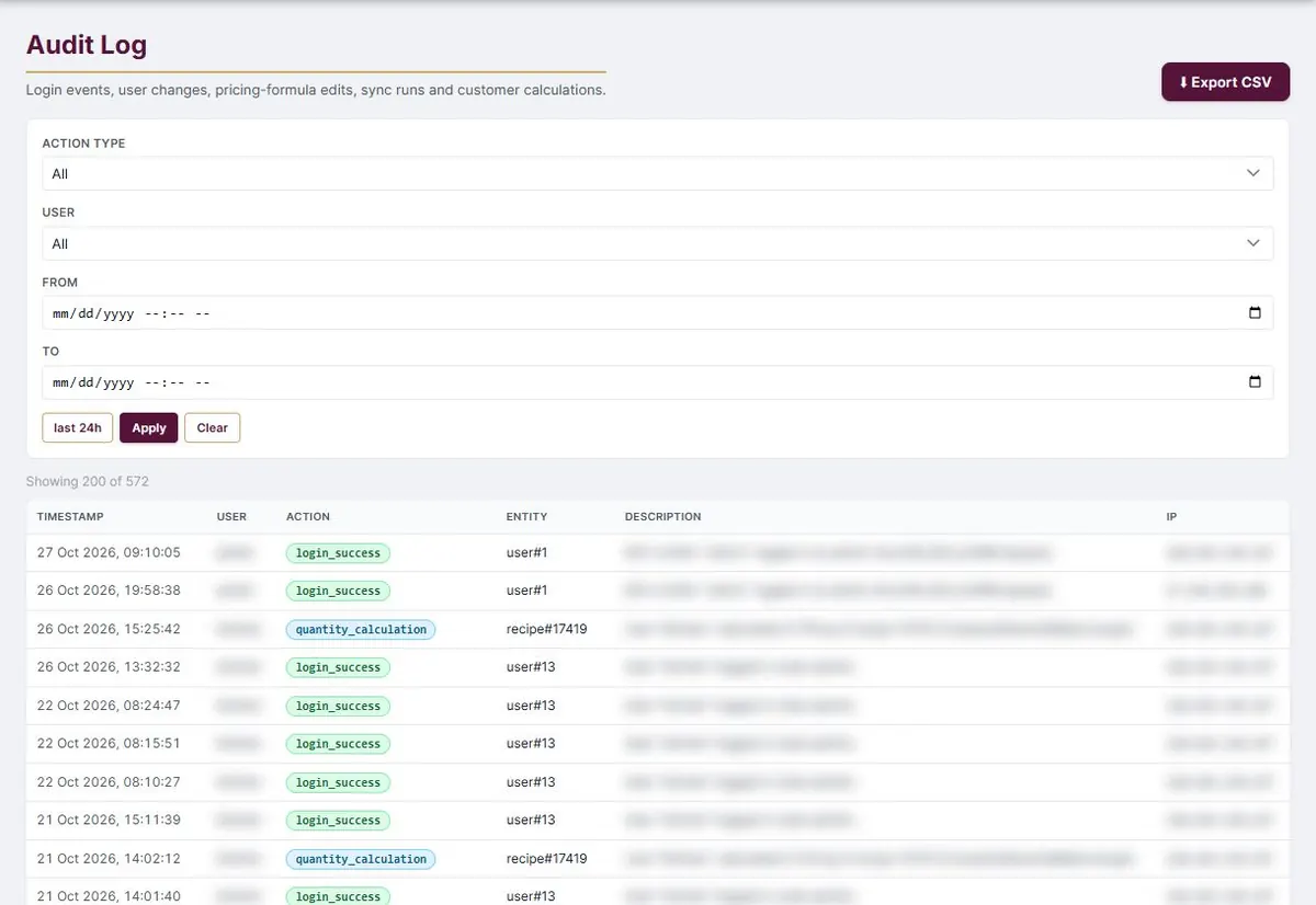 The audit log, users and addresses blurred