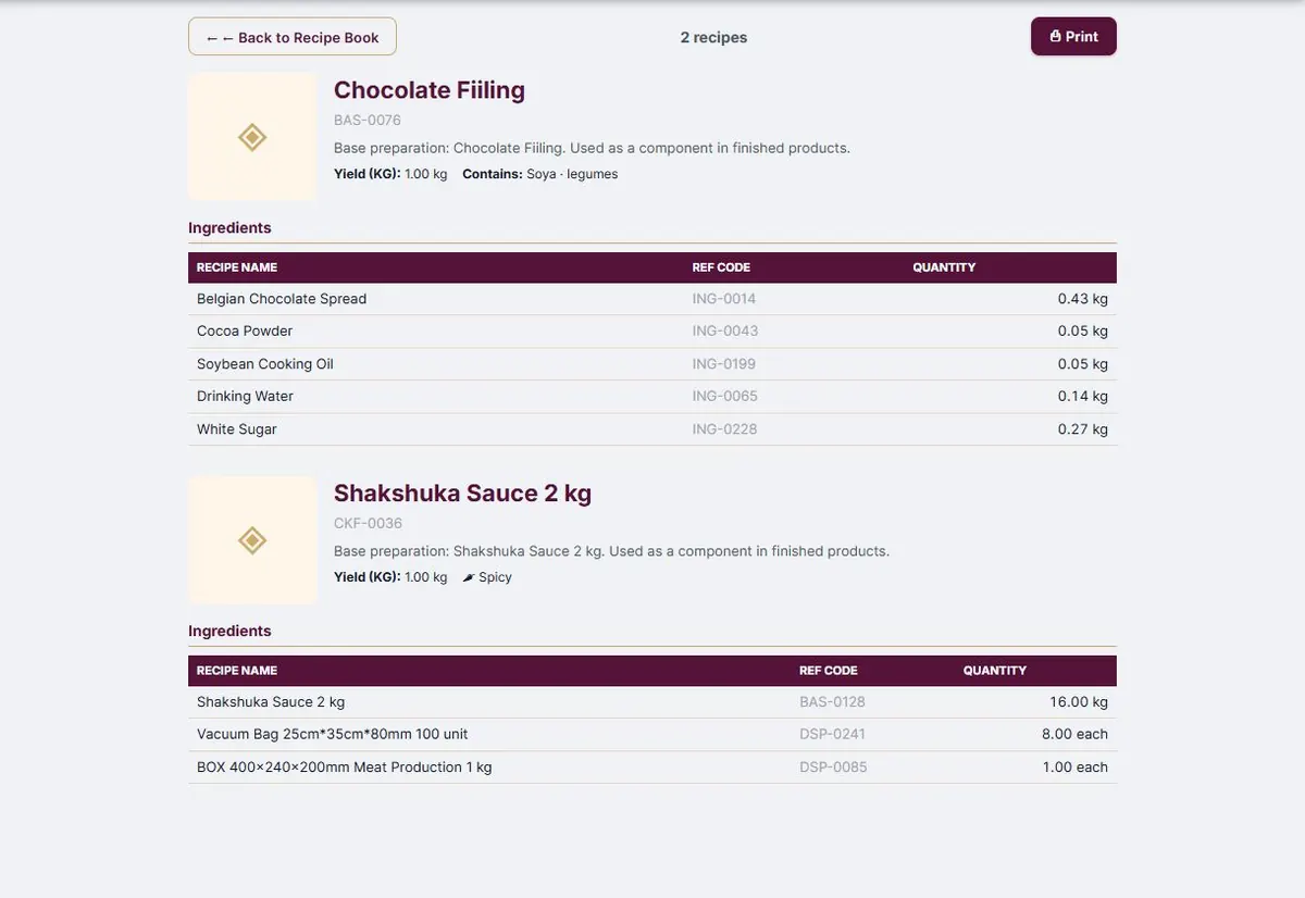 The print page for several recipes