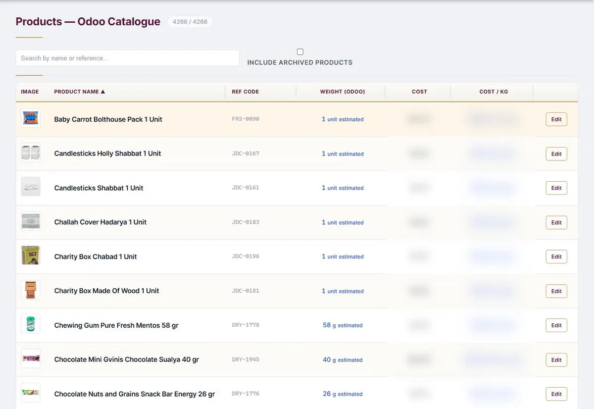 The product catalogue, costs blurred