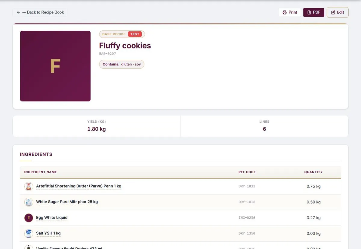 A test recipe